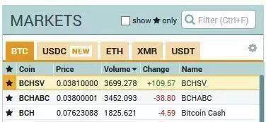 今天BCHSV期貨價格超過BCHABC