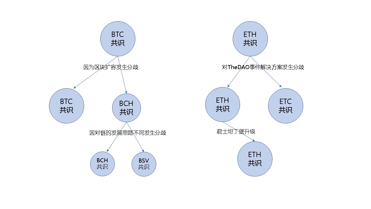 å¾1