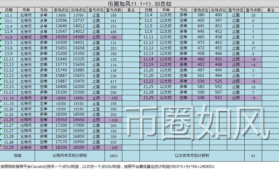 11月总结11.jpg