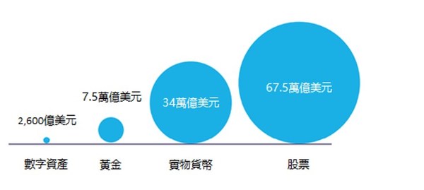 (圖一) 資料來源: MVIS Coin Telegraph